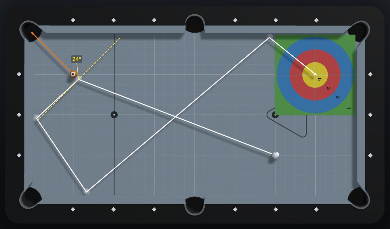 The Target Pool diagram of the shot: the cue ball round three rails into the scoring target, the object ball into the corner, and the 24° reference